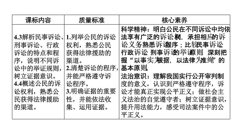 新高中政治高考 选择性必修2  第4单元  第10课诉讼实现公平正义课件PPT02