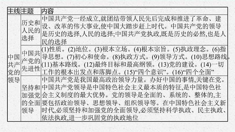 新高中政治高考第九课 历史和人民的选择 课件第5页