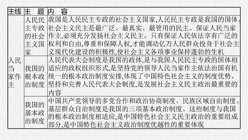 新高中政治高考第九课 历史和人民的选择 课件第6页