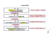 【期末综合备考】2022-2023学年 统编版高一政治必修1-《中国特色社会主义》全册核心知识（课件）