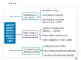 【期末综合备考】2022-2023学年 统编版高一政治必修1-第四课 只有坚持和发展中国特色社会主义才能实现中华民族伟大复兴（课件）