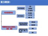 【期末总复习】统编版政治必修一第三课  只有中国特色社会主义才能发展中国 复习课件