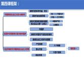 【期末总复习】统编版政治必修一第四课 只有坚持和发展中国特色社会主义才能实现中华民族伟大复兴 复习课件