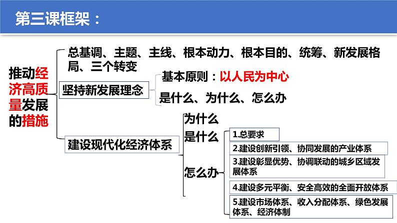 【期末总复习】统编版政治必修二第三课  我国的经济发展 复习课件04