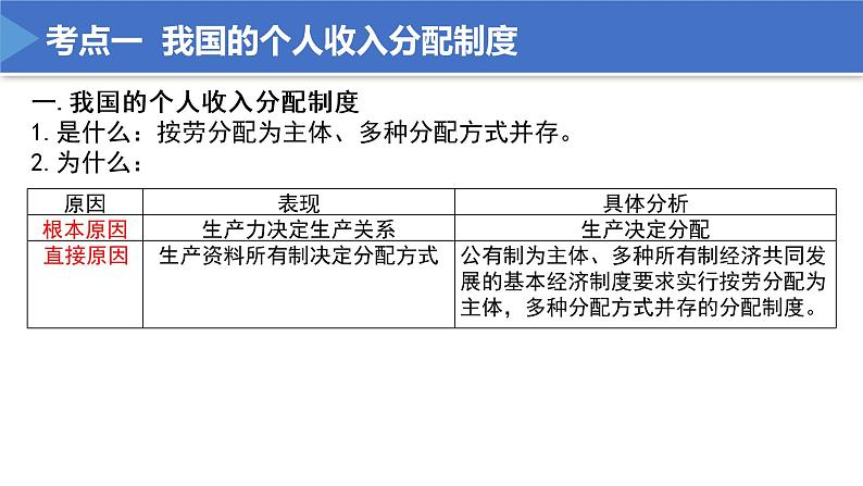 【期末总复习】统编版政治必修二第四课 我国的个人收入分配与社会保障 复习课件06