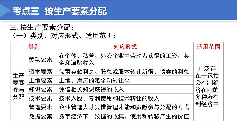 【期末总复习】统编版政治必修二第四课 我国的个人收入分配与社会保障 复习课件08