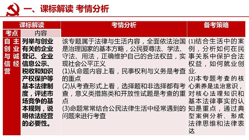 第八课 自主创业与诚信经营课件-2023届高考政治一轮复习统编版选择性必修二法律与生活第2页