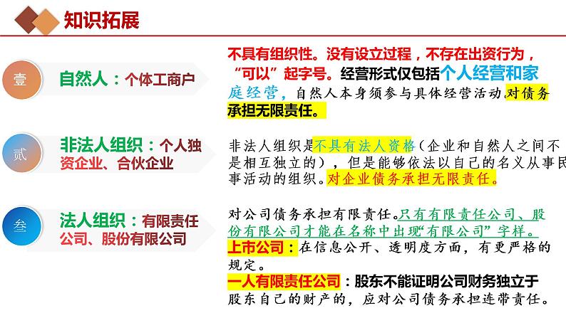 第八课 自主创业与诚信经营课件-2023届高考政治一轮复习统编版选择性必修二法律与生活第6页