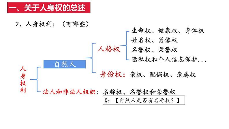 1.2 积极维护人身权利 课件-2023届高考政治一轮复习统编版选择性必修2法律与生活第5页