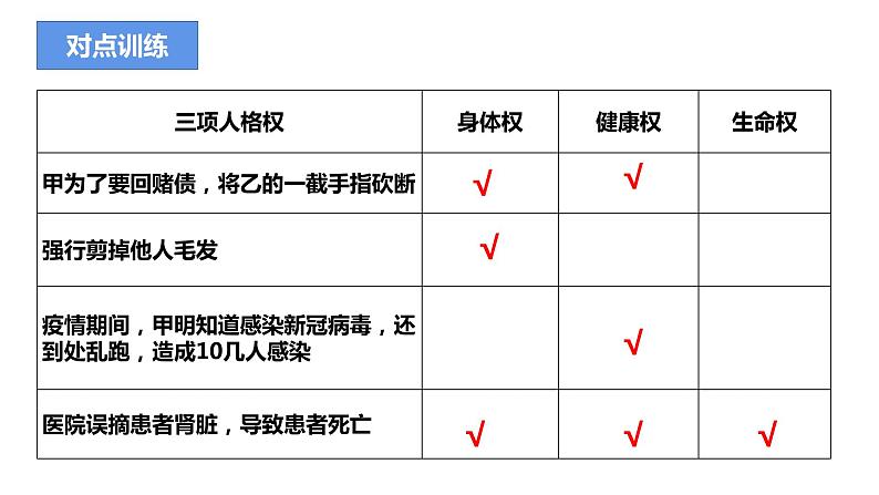 1.2 积极维护人身权利 课件-2023届高考政治一轮复习统编版选择性必修2法律与生活第7页