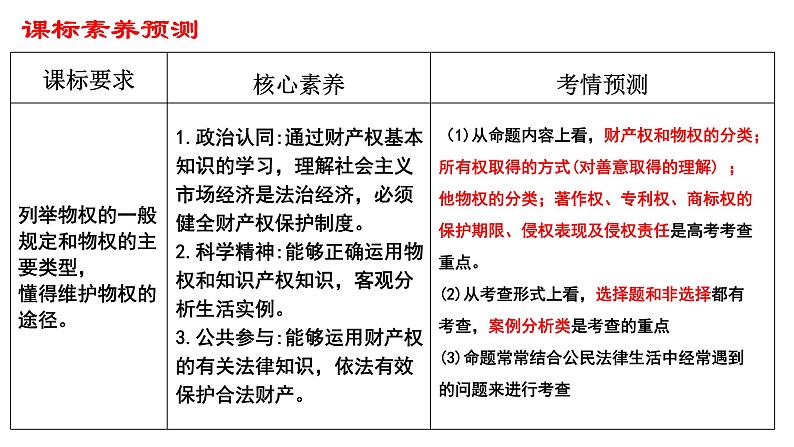 2.1 保障各类物权 课件-2023届高考政治一轮复习统编版选择性必修二法律与生活第2页