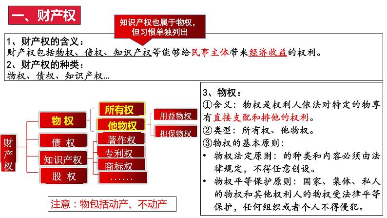 2.1 保障各类物权 课件-2023届高考政治一轮复习统编版选择性必修二法律与生活第6页