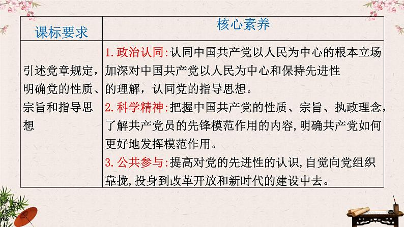 2.2 始终走在时代前列课件-2023届高考政治一轮复习统编版必修三政治与法治第2页