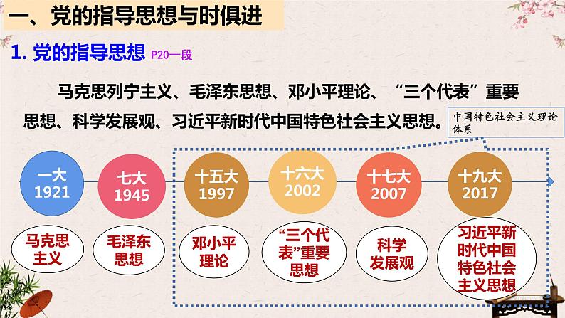 2.2 始终走在时代前列课件-2023届高考政治一轮复习统编版必修三政治与法治第5页