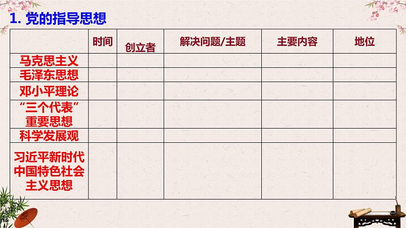 2.2 始终走在时代前列课件-2023届高考政治一轮复习统编版必修三政治与法治第6页