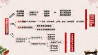 3.1 坚持党的领导 课件-2023届高考政治一轮复习统编版必修三政治与法治