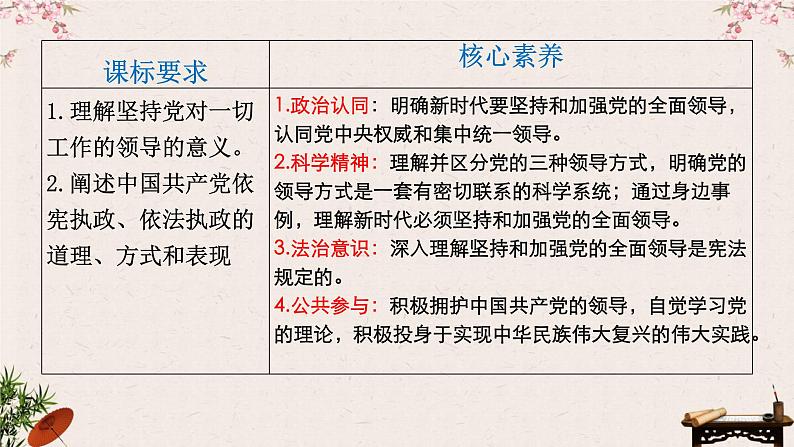 3.1 坚持党的领导 课件-2023届高考政治一轮复习统编版必修三政治与法治第4页