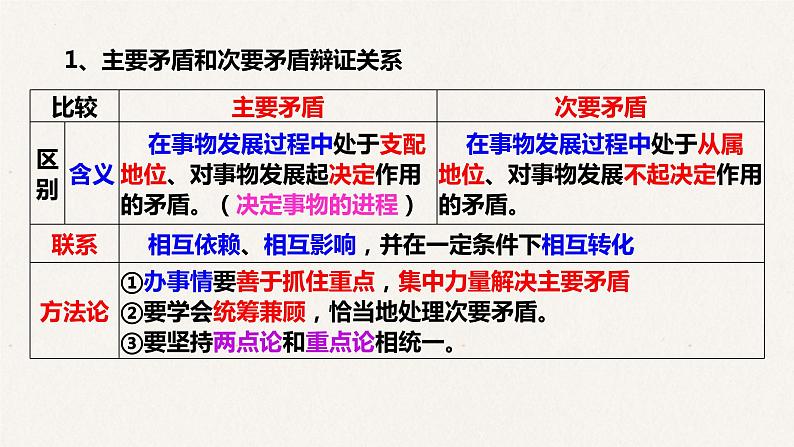 9.2 用对立统一的观点看问题 课件-2023届高考政治一轮复习人教欧版必修四生活与哲学第2页