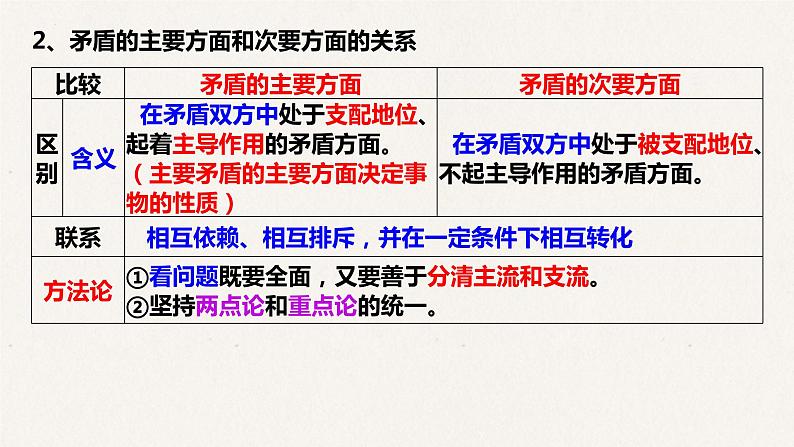 9.2 用对立统一的观点看问题 课件-2023届高考政治一轮复习人教欧版必修四生活与哲学第3页