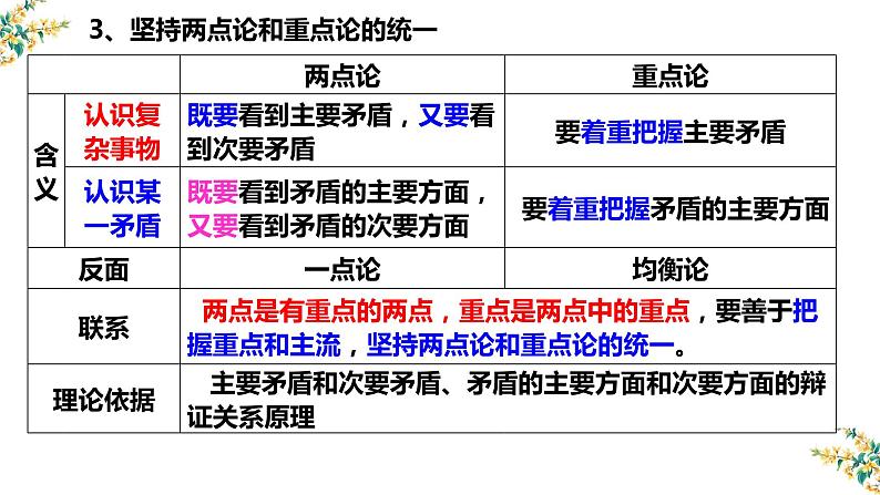 9.2 用对立统一的观点看问题 课件-2023届高考政治一轮复习人教欧版必修四生活与哲学第6页