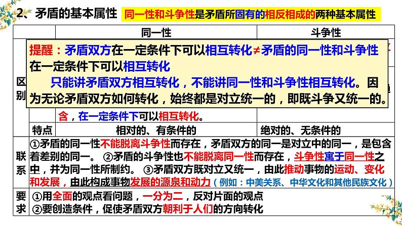 9.1 矛盾是事物发展的源泉和动力 课件-2023届高考政治一轮复习人教版必修四生活与哲学05