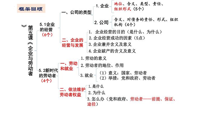 5.2 新时代的劳动者 课件-2023届高考政治一轮复习人教版必修一经济生活01