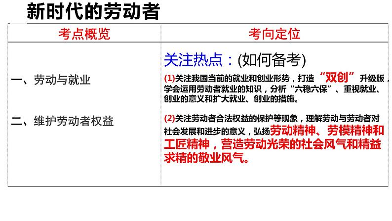 5.2 新时代的劳动者 课件-2023届高考政治一轮复习人教版必修一经济生活03