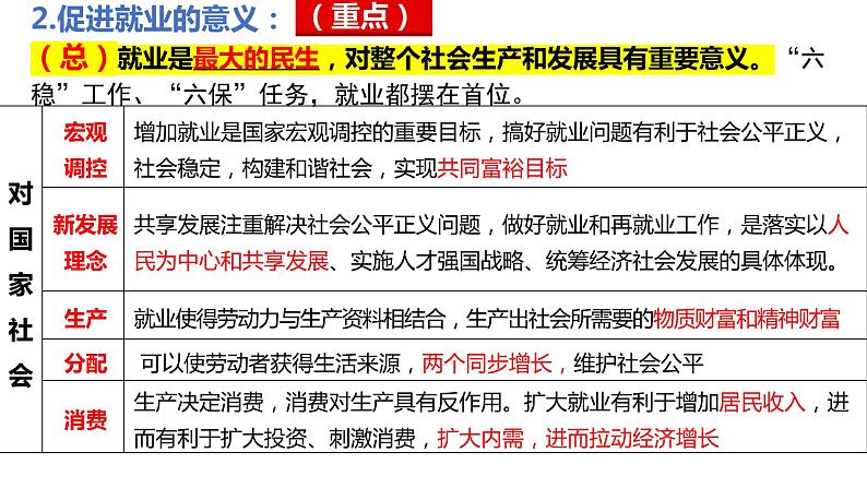 5.2 新时代的劳动者 课件-2023届高考政治一轮复习人教版必修一经济生活05