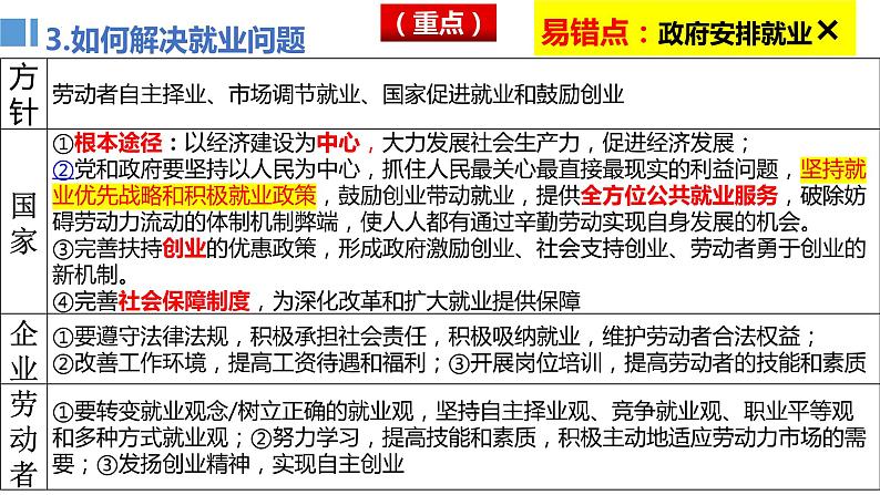 5.2 新时代的劳动者 课件-2023届高考政治一轮复习人教版必修一经济生活07