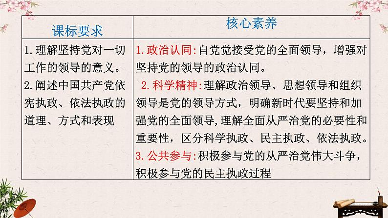 3.2巩固党的执政地位课件-2023届高考政治一轮复习统编版必修三政治与法治第2页