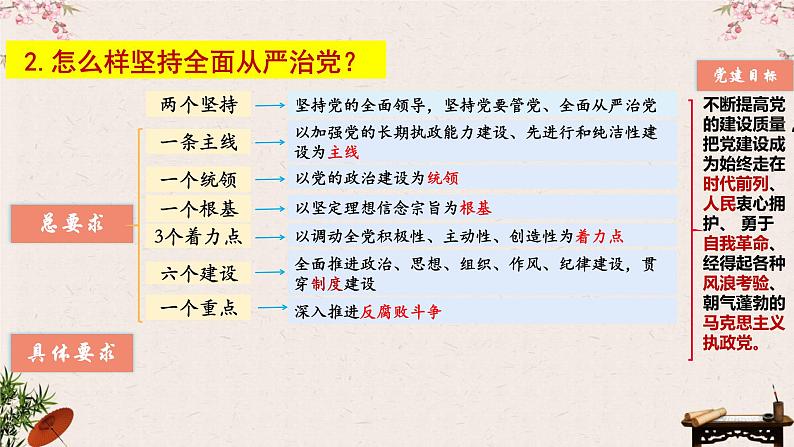 3.2巩固党的执政地位课件-2023届高考政治一轮复习统编版必修三政治与法治第7页