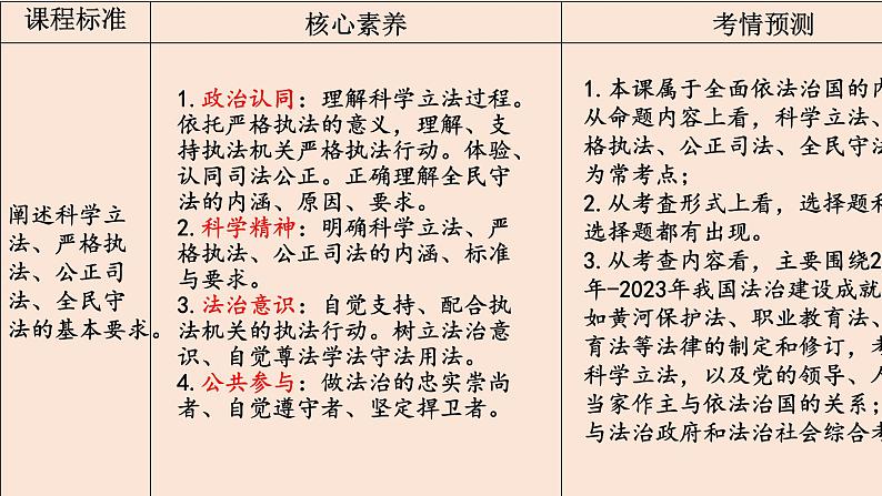 第九课 全面推进依法治国的基本要求 课件-2023届高三政治一轮复习统编版必修3政治与法治第6页