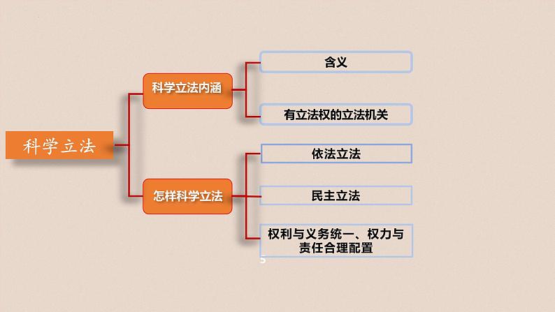 第九课 全面推进依法治国的基本要求 课件-2023届高三政治一轮复习统编版必修3政治与法治第8页