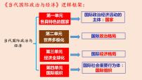 第三课 多极化趋势 课件-2023届高考政治一轮复习统编版选择性必修一当代国际政治与经济