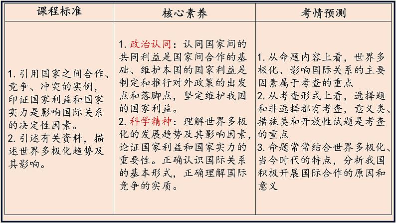 第三课 多极化趋势 课件-2023届高考政治一轮复习统编版选择性必修一当代国际政治与经济第4页