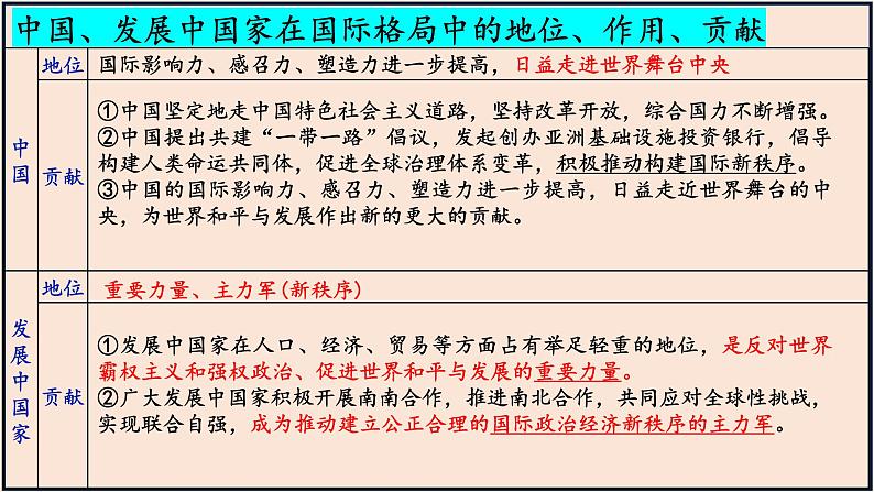 第三课 多极化趋势 课件-2023届高考政治一轮复习统编版选择性必修一当代国际政治与经济第8页