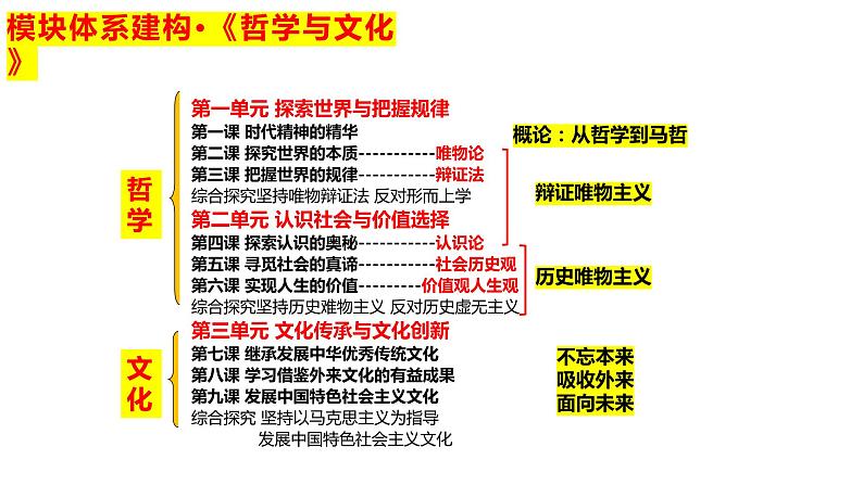 第二课 探究世界的本质 课件-2023届高考政治一轮复习统编版必修四哲学与文化03