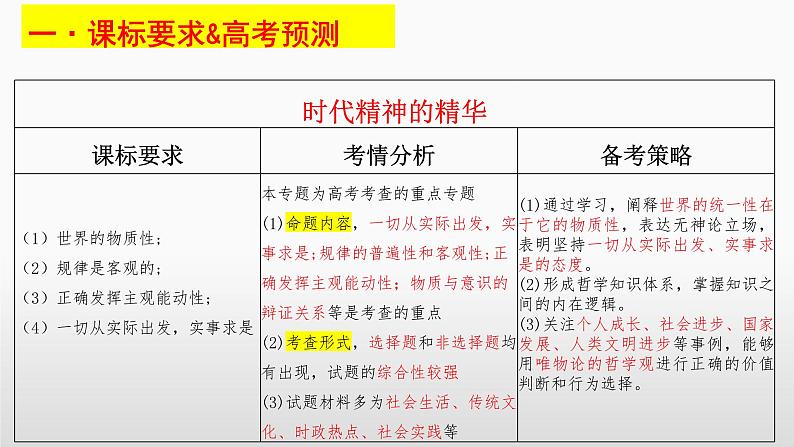 第二课 探究世界的本质 课件-2023届高考政治一轮复习统编版必修四哲学与文化05