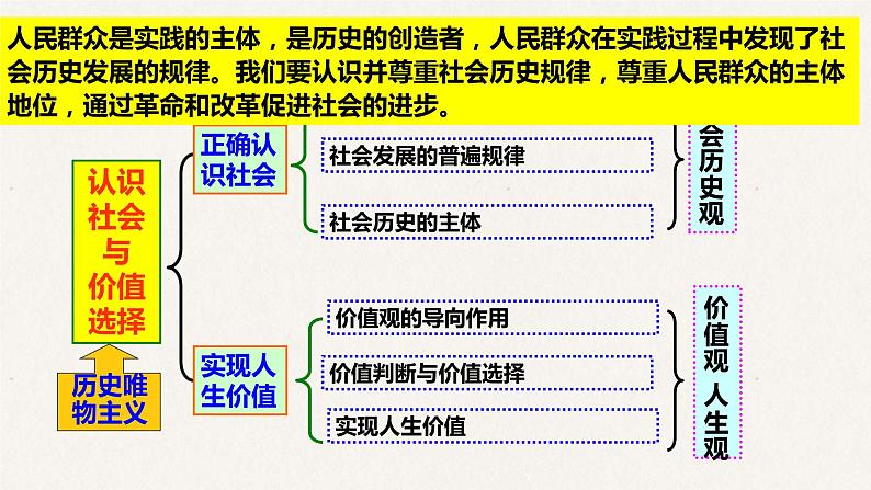 11.1 社会发展的规律 课件-2023届高考政治一轮复习人教版必修四生活与哲学02