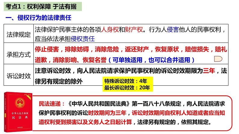 第四课 侵权责任与权利界限课件-2023届高考政治一轮复习统编版选择性必修二法律与生活第3页