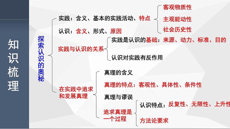 第四课 探索认识的奥秘 课件-2023届高考政治一轮复习统编版必修四哲学与文化第3页