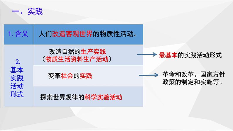 第四课 探索认识的奥秘 课件-2023届高考政治一轮复习统编版必修四哲学与文化第4页