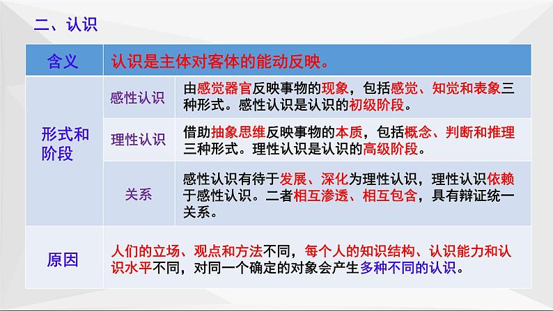 第四课 探索认识的奥秘 课件-2023届高考政治一轮复习统编版必修四哲学与文化第6页