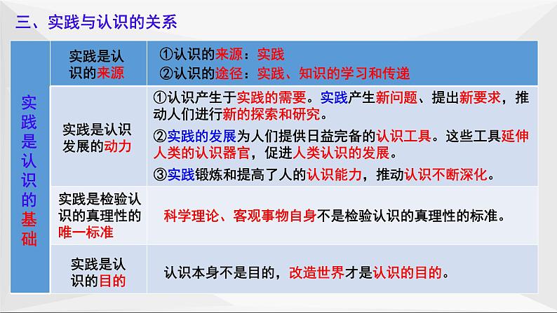 第四课 探索认识的奥秘 课件-2023届高考政治一轮复习统编版必修四哲学与文化第7页