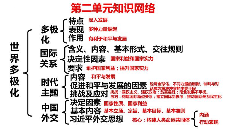 第二单元 世界多极化 复习课件-2023届高考政治一轮复习统编版选择性必修一当代国际政治与经济第4页