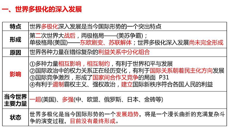 第二单元 世界多极化 复习课件-2023届高考政治一轮复习统编版选择性必修一当代国际政治与经济第5页