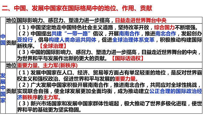 第二单元 世界多极化 复习课件-2023届高考政治一轮复习统编版选择性必修一当代国际政治与经济第6页