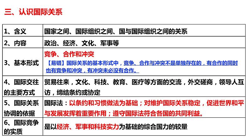 第二单元 世界多极化 复习课件-2023届高考政治一轮复习统编版选择性必修一当代国际政治与经济第7页