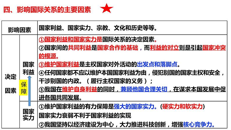 第二单元 世界多极化 复习课件-2023届高考政治一轮复习统编版选择性必修一当代国际政治与经济第8页