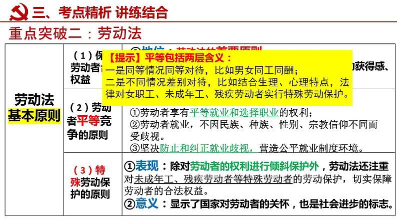 第七课 做个明白的劳动者课件-2023届高考政治一轮复习统编版选择性必修二法律与生活08